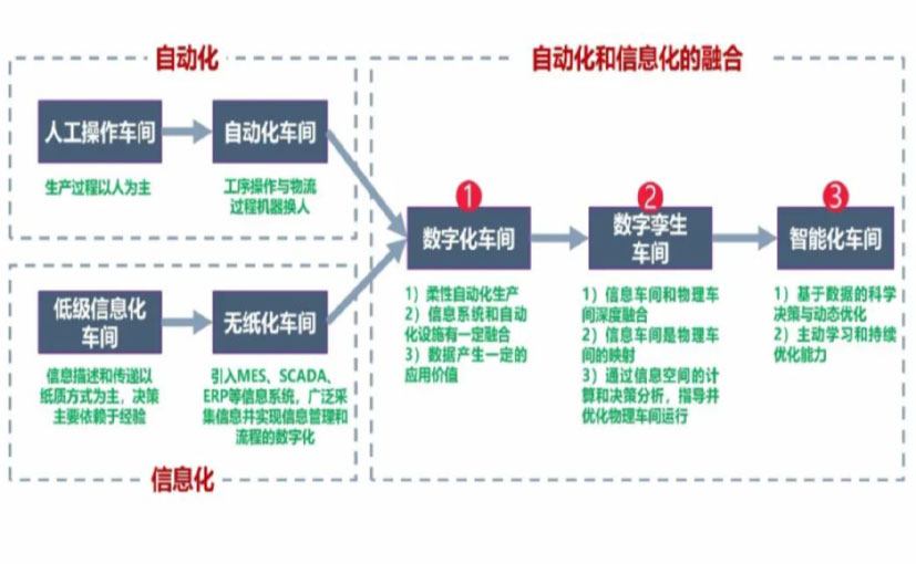 数字化工厂_乌海数字化生产线_乌海六轴机器人_乌海数字化车间_乌海智能化车间